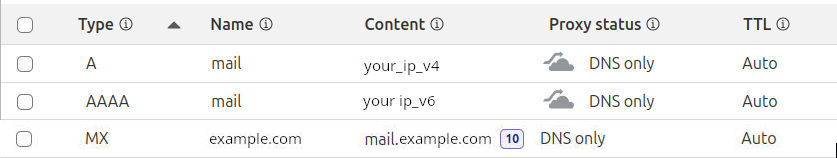 Domain DNS essential records